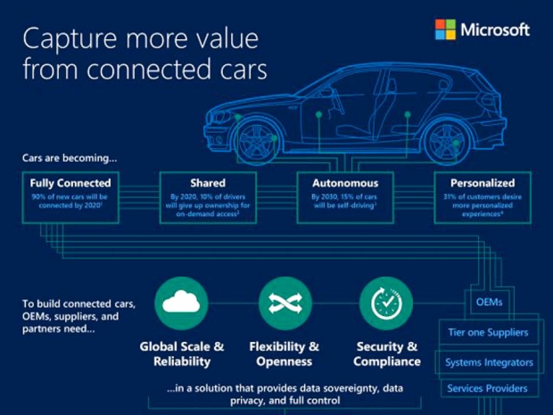 Would you trust windows in your Microsoft cars?
