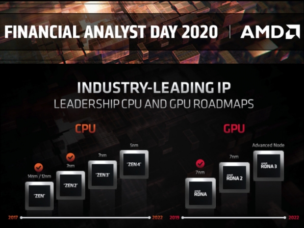 AMD updates its CPU and GPU roadmaps