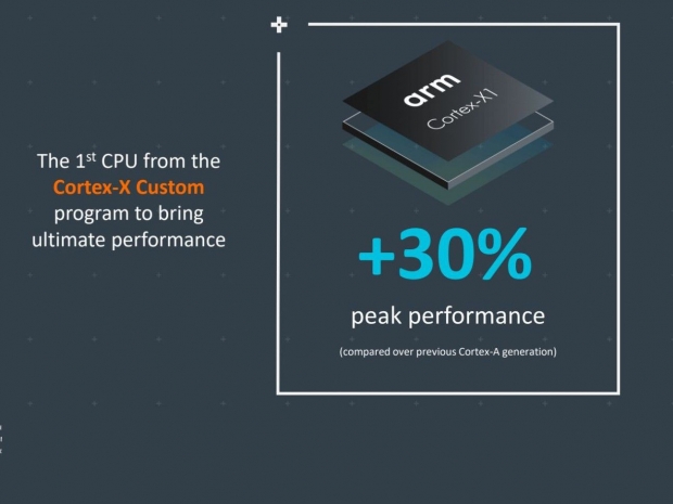 Cortex X speeds up phone by 30 percent